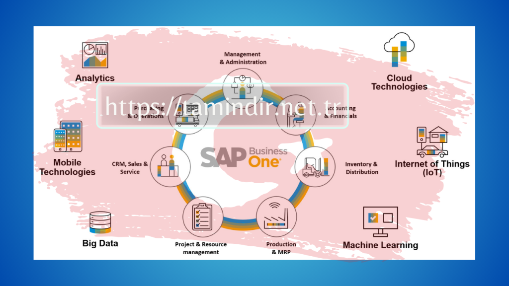 SAP BusinessObjects