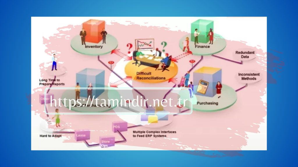 Sales System