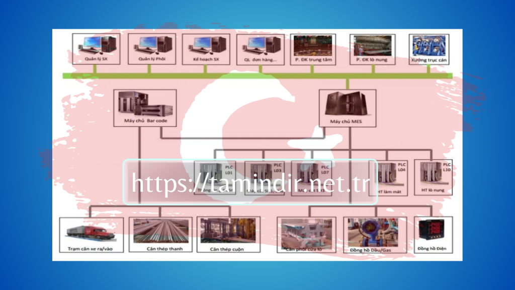 Steel Statistics Software