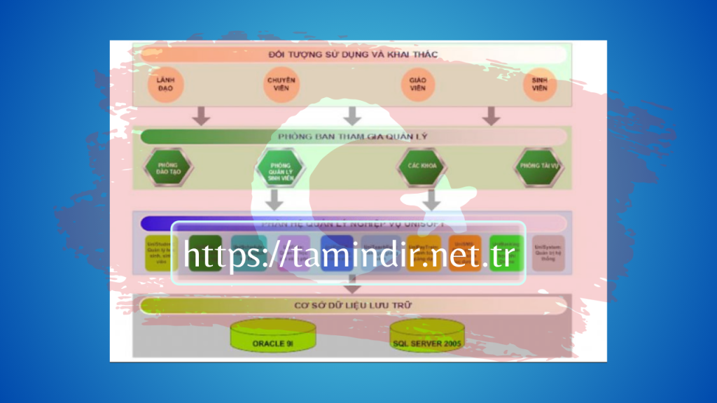 Unisoft training management tool